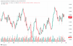تحليل-NZDUSD-30-5-2025