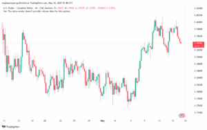 تحليل-USDCAD-16-5-2025