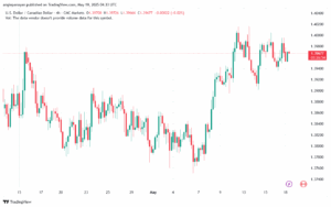 تحليل-USDCAD-19-5-2025