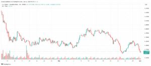 تحليل-USDCAD-2-6-2025