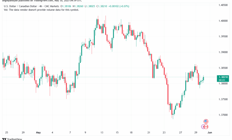 تحليل-USDCAD-30-5-2025