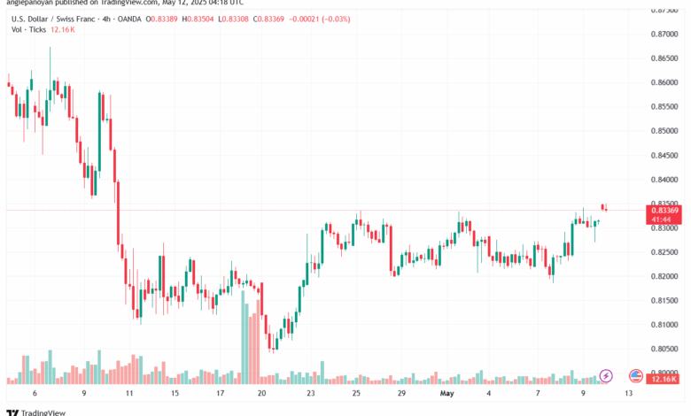 تحليل-USDCHF-12-5-2025
