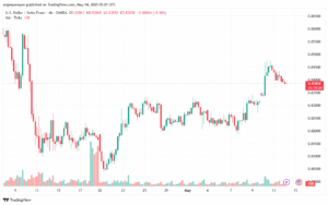تحليل-USDCHF-14-5-2025