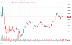 تحليل-USDCHF-15-5-2025