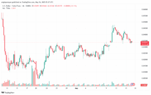 تحليل-USDCHF-16-5-2025