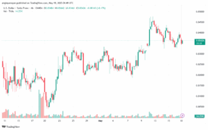 تحليل-USDCHF-19-5-2025