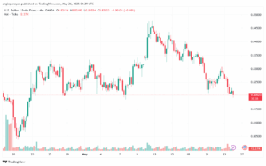 تحليل-USDCHF-26-5-2025