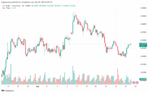 تحليل-USDCHF-28-5-2025