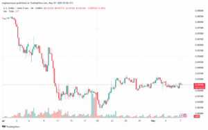 تحليل-USDCHF-7-5-2025