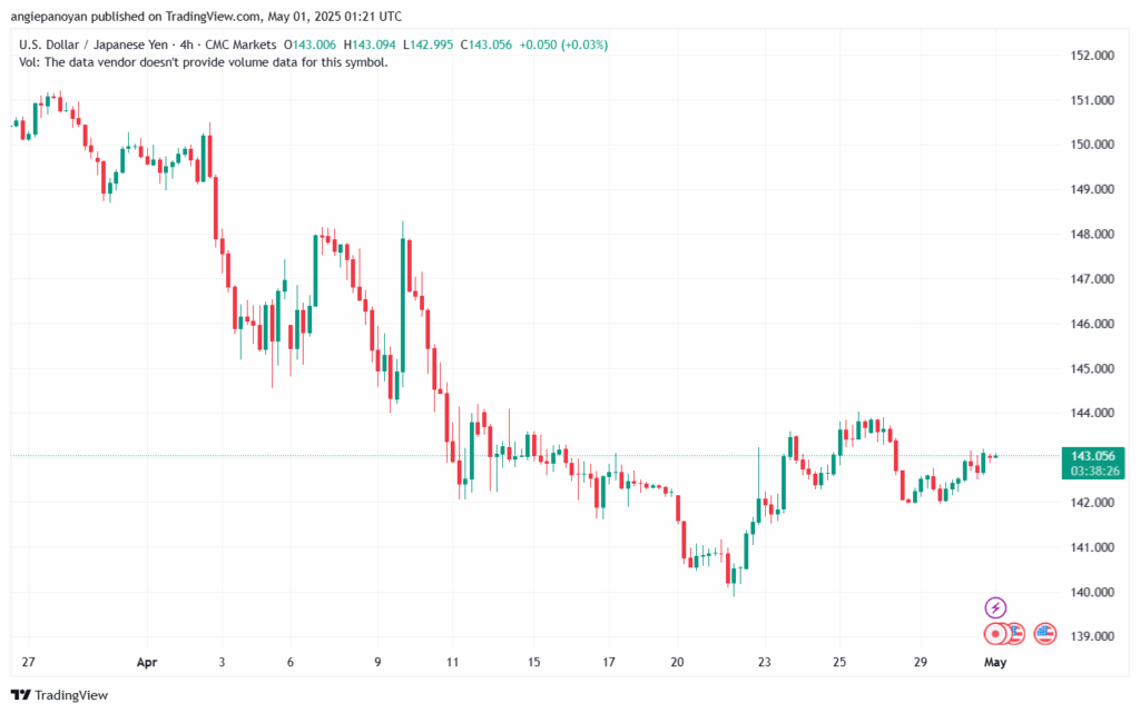 تحليل-USDJPY-01-5-2025