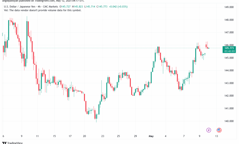 تحليل-USDJPY-12-5-2025