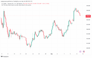 تحليل-USDJPY-14-5-2025