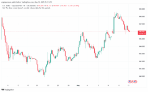 تحليل-USDJPY-15-5-2025