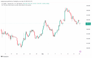تحليل-USDJPY-19-5-2025