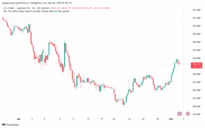 تحليل-USDJPY-2-5-2025
