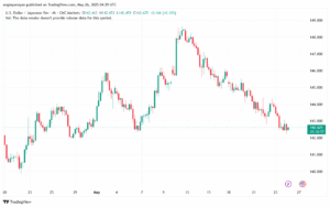تحليل-USDJPY-26-5-2025