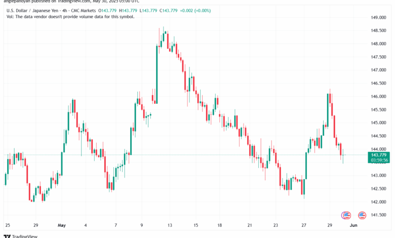 تحليل-USDJPY-30-5-2025