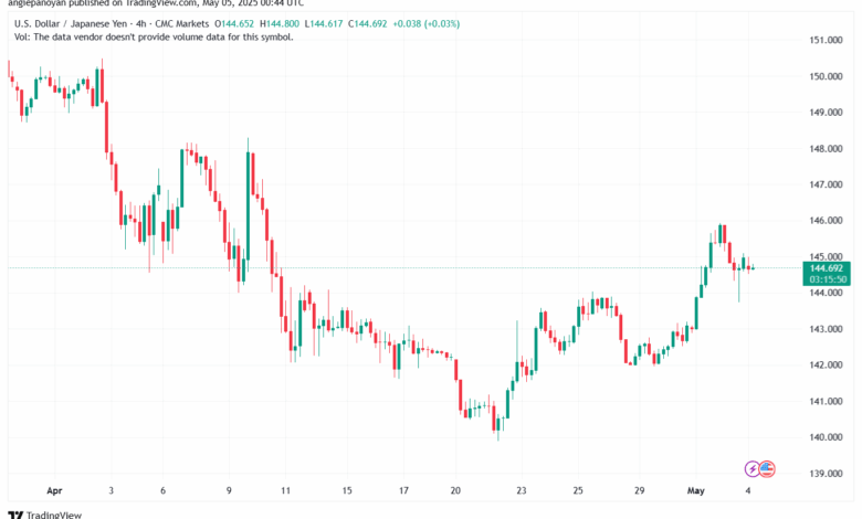 تحليل-USDJPY-5-5-2025