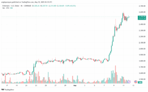 تحليل الاثيريوم 2025-5-12 ETHEREUM-ETH
