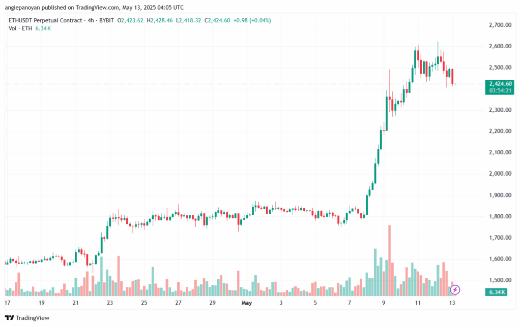 تحليل الاثيريوم 2025-5-13 ETHEREUM-ETH
