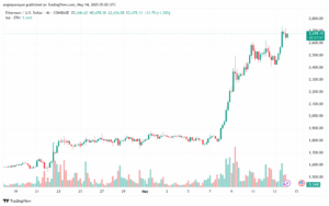 تحليل الاثيريوم 2025-5-14 ETHEREUM-ETH