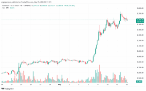 تحليل الاثيريوم 2025-5-15 ETHEREUM-ETH