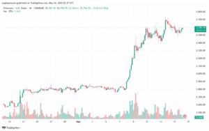 تحليل الاثيريوم 2025-5-16 ETHEREUM-ETH