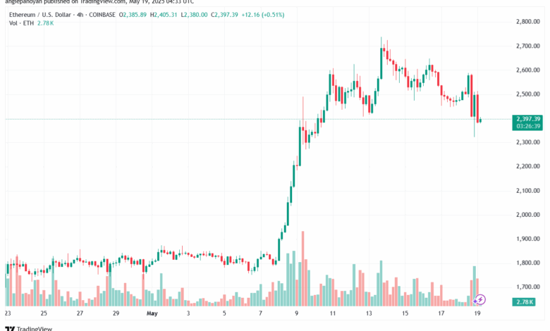 تحليل الاثيريوم 2025-5-19 ETHEREUM-ETH