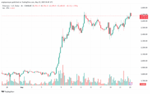 تحليل الاثيريوم 2025-5-23 ETHEREUM-ETH