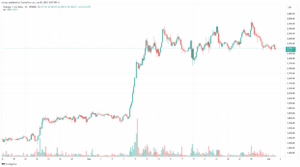 تحليل الاثيريوم 2025-6-2 ETHEREUM-ETH
