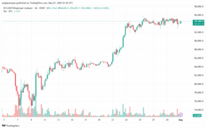 تحليل البتكوين دولار BTCUSD-01-5-2025