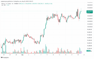 تحليل البتكوين دولار BTCUSD-20-5-2025