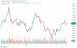 تحليل الذهب-XAUUSD-23-5-2025