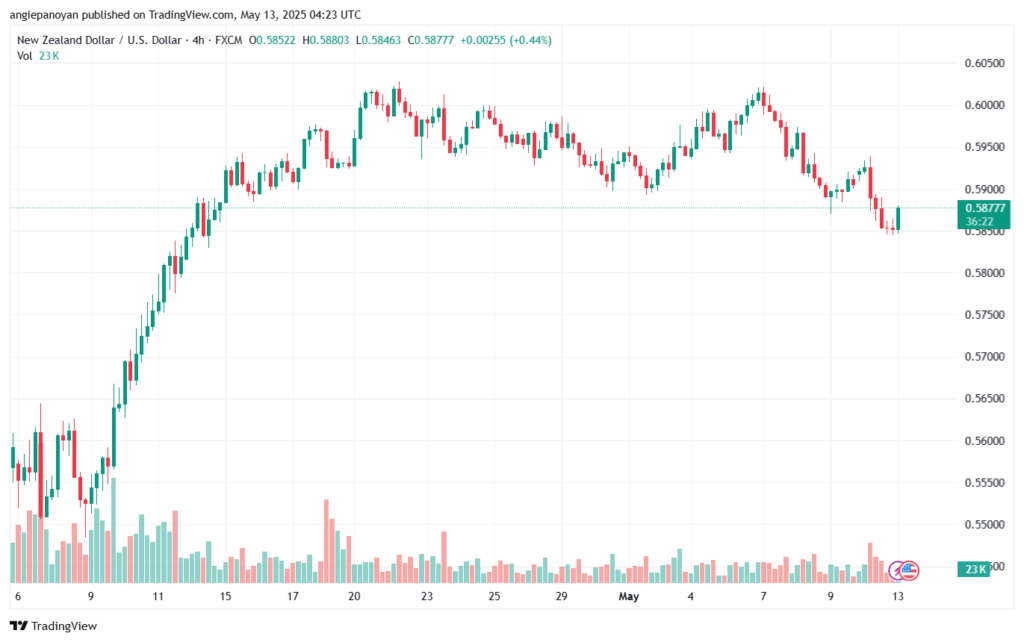 تحليل الغاز الطبيعي NATURAL GAS 13-5-2025