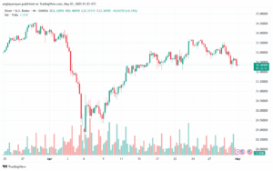تحليل الفضة 01-5-2025 SILVER XAGUSD