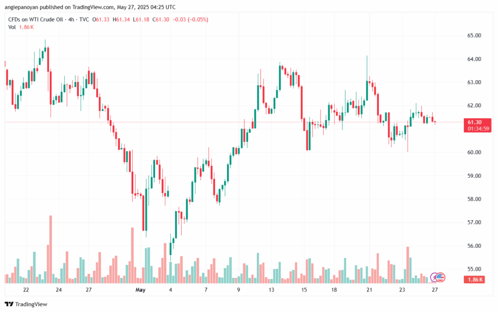 تحليل النفط CRUDE OIL -27-5-2025