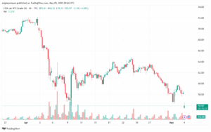 تحليل النفط CRUDE OIL -5-5-2025