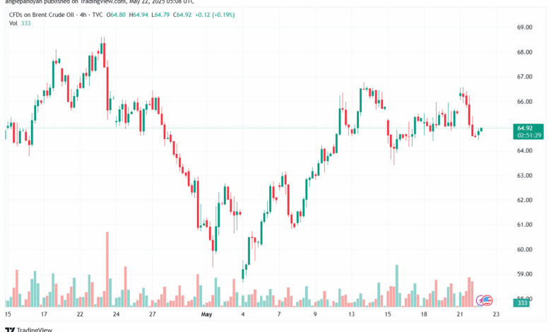 تحليل خام برنت 22-5-2025 BRENT OIL