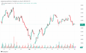 تحليل خام برنت 23-5-2025 BRENT OIL