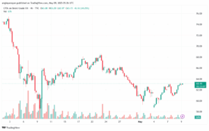 تحليل خام برنت 9-5-2025 BRENT OIL