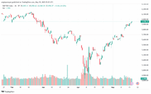 تحليل ستاندرد آند بورز 19-5-2025 S&P 500