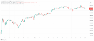 تحليل ستاندرد آند بورز 2-6-2025 S&P 500