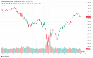 تحليل ستاندرد آند بورز 23-5-2025 S&P 500