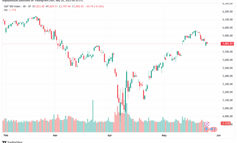 تحليل ستاندرد آند بورز 26-5-2025 S&P 500