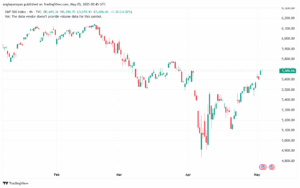 تحليل ستاندرد آند بورز 5-5-2025 S&P 500