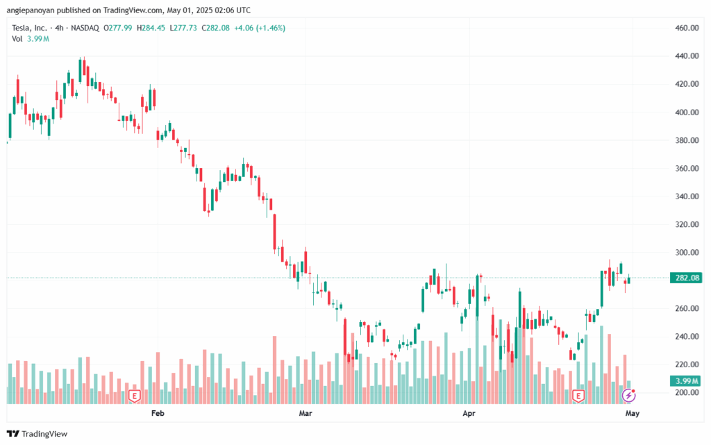 تحليل سهم تسلا الفني TSLA-01-5-2025