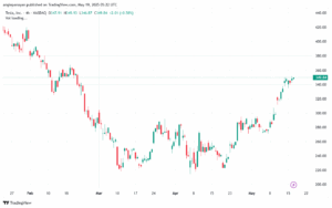 تحليل سهم تسلا الفني TSLA-19-5-2025