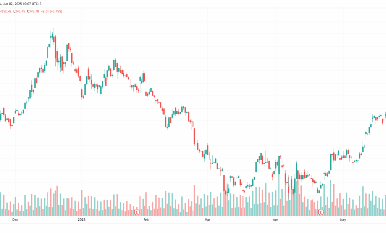 تحليل سهم تسلا الفني TSLA-2-6-2025