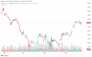 تحليل سهم تسلا الفني TSLA-23-5-2025