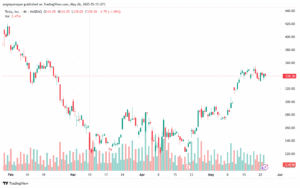 تحليل سهم تسلا الفني TSLA-26-5-2025